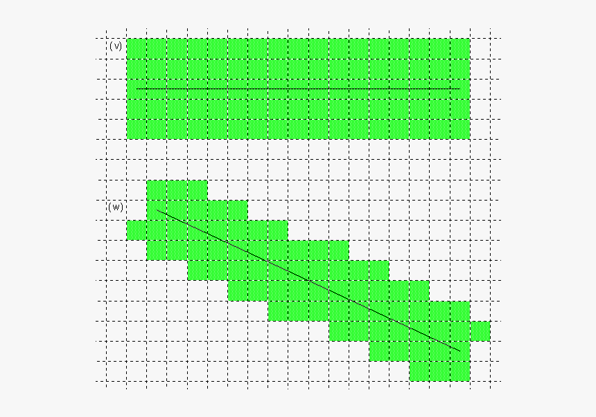 Bresenham Thick Line Algorithm, HD Png Download