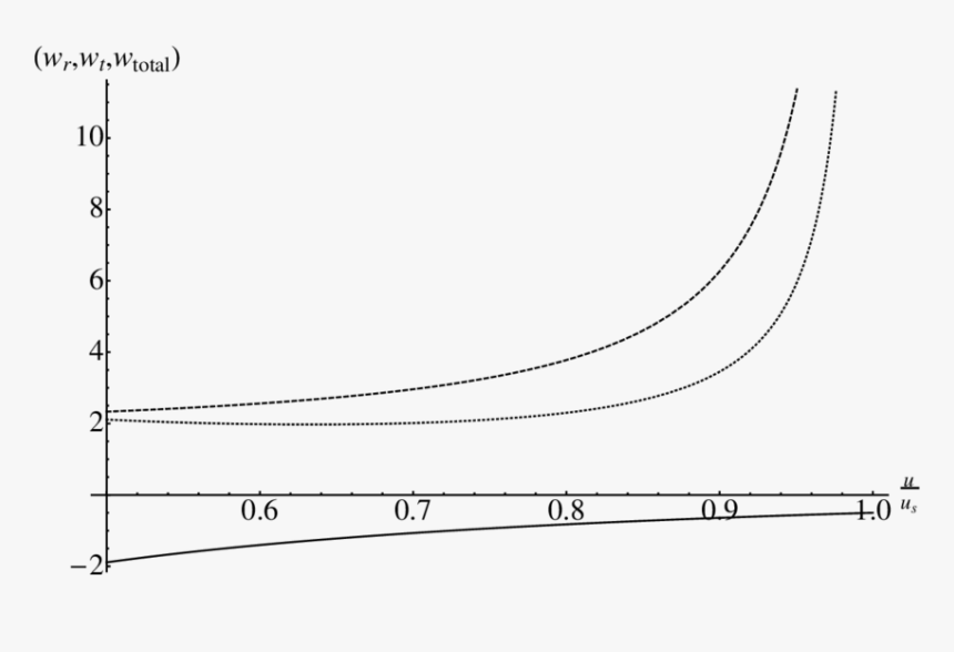 Plot, HD Png Download