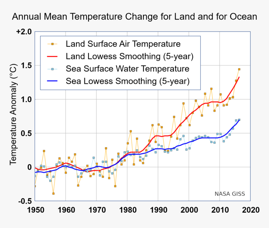2019 Temperatura Medie Globala, HD Png Download