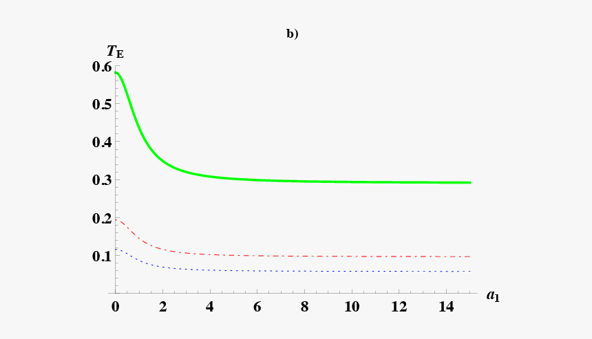 Plot, HD Png Download