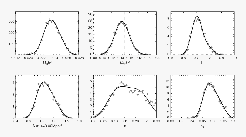 Arch, HD Png Download