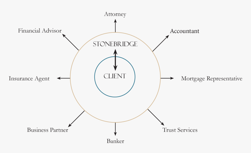 Transparent Stone Bridge Png - Circle, Png Download