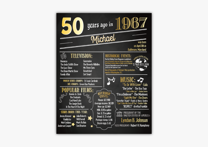 60th Birthday Chalkboard Poster, HD Png Download