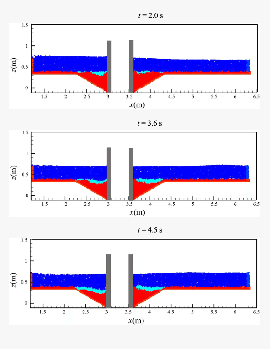 Bed Side View Png -side View Of Isph Computed Sediment - Wyvern Ranch, Transparent Png