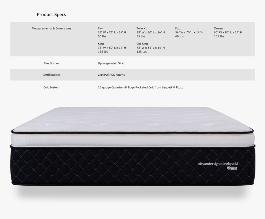 Customers And Reviewers Alike Rate This Bed As The - Mattress, HD Png Download