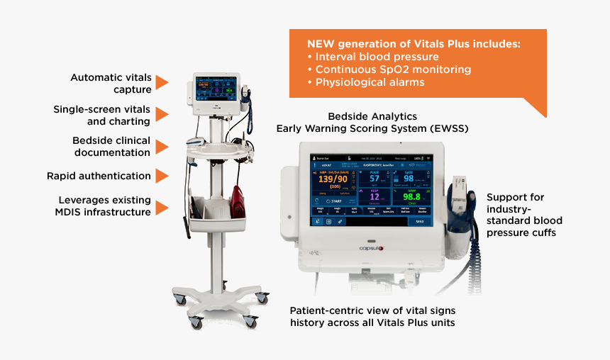 Diagram 0 - Capsule Vitals Plus, HD Png Download