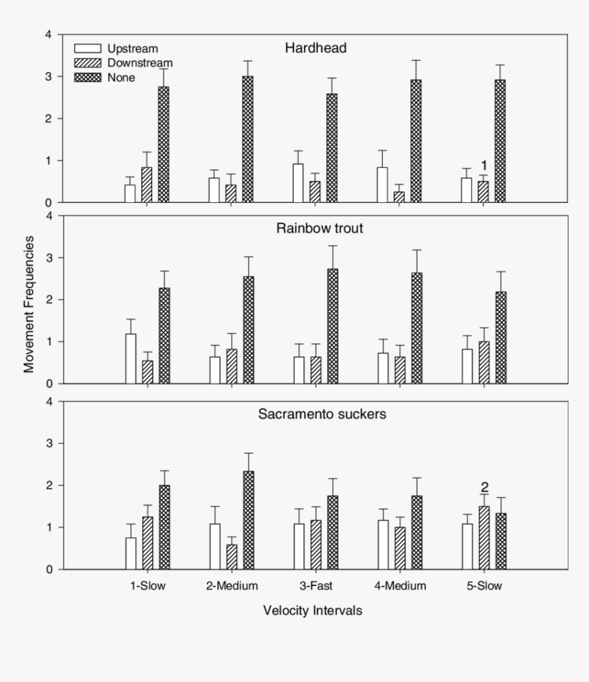 Diagram, HD Png Download