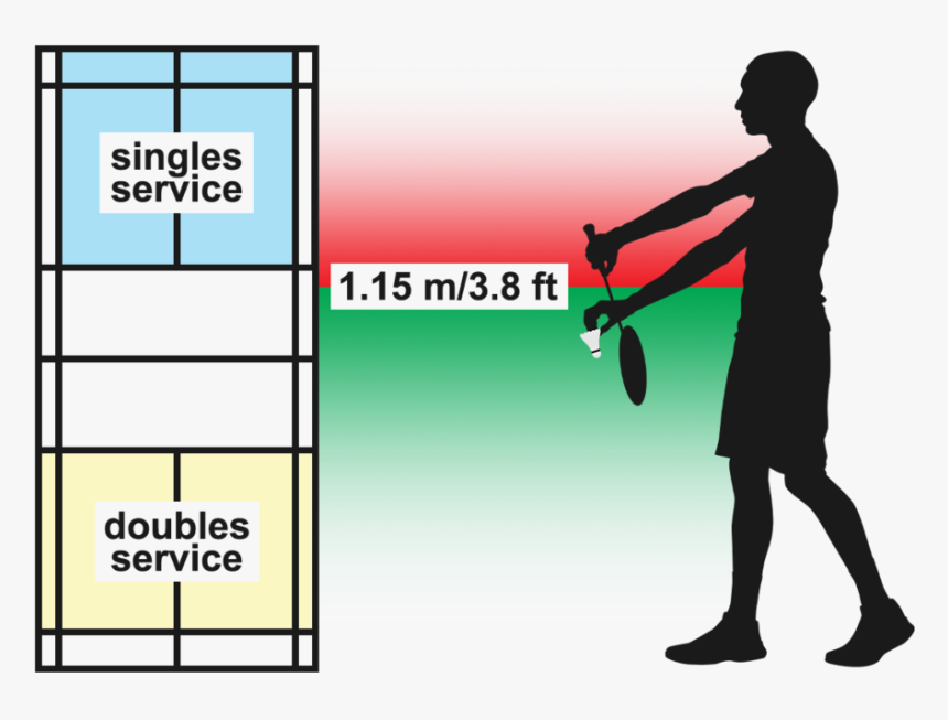 Badminton Instructions - Illustration, HD Png Download