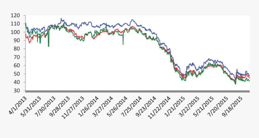 Plot, HD Png Download