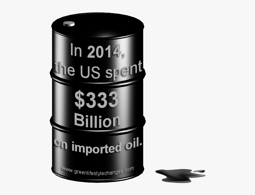 1/3rd Of A Trillion Dollars - Chart Of Us Money Spent On Fossil Fuel Imports, HD Png Download
