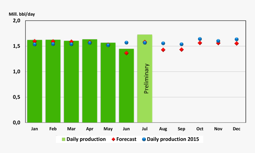Oil Production - Employment Pattern In India, HD Png Download