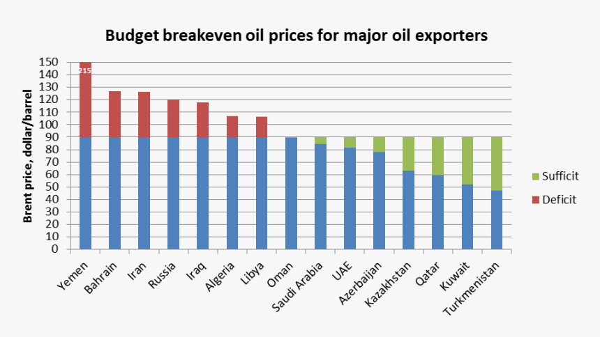 Breakeven Eng - Russian Oil Break Even Price, HD Png Download
