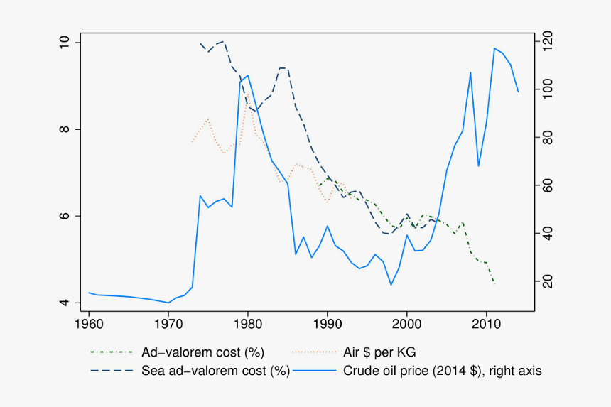 Diagram, HD Png Download