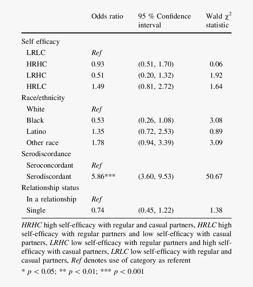 Screenshot, HD Png Download