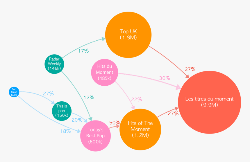 Diagram, HD Png Download