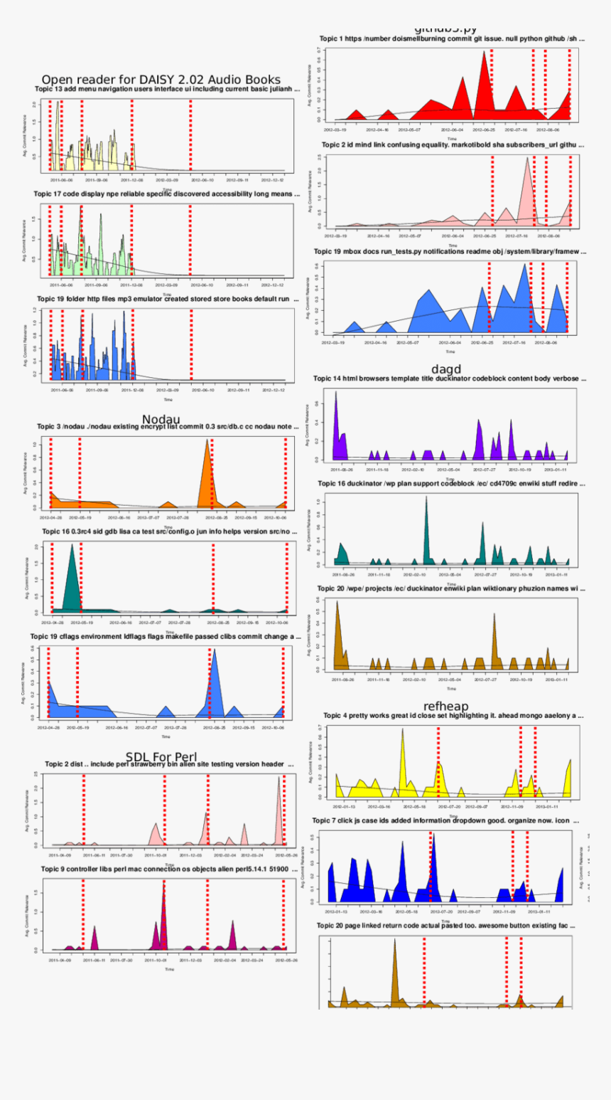 Number, HD Png Download