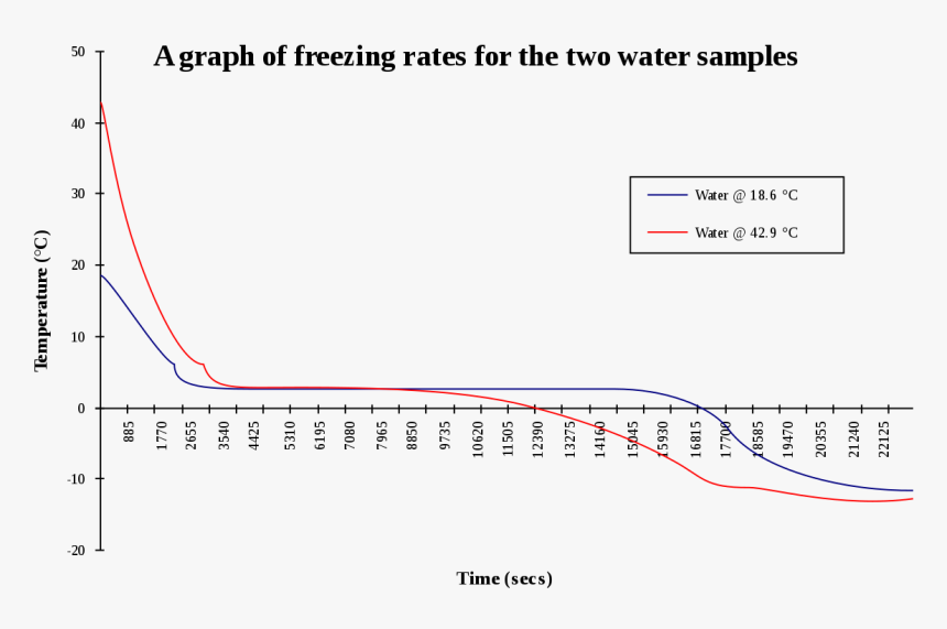 Diagram, HD Png Download