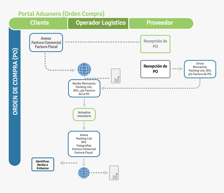 Diagram, HD Png Download