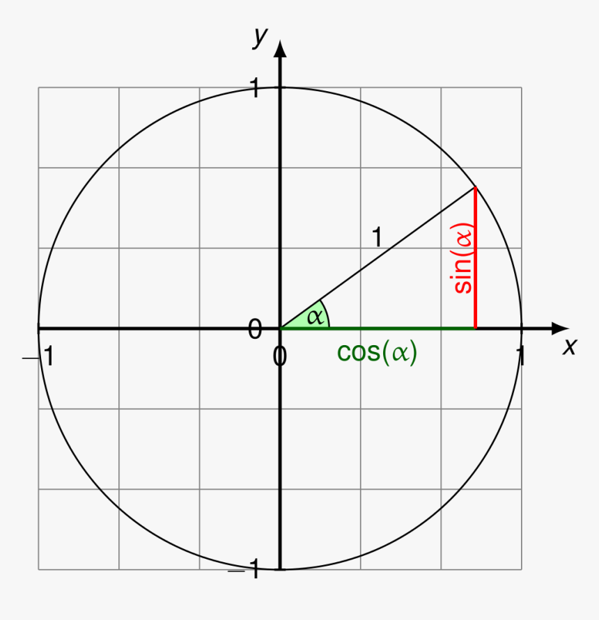 Unit Circle Tizk With Text, HD Png Download