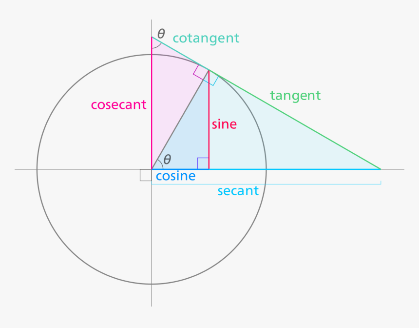 Diagram, HD Png Download