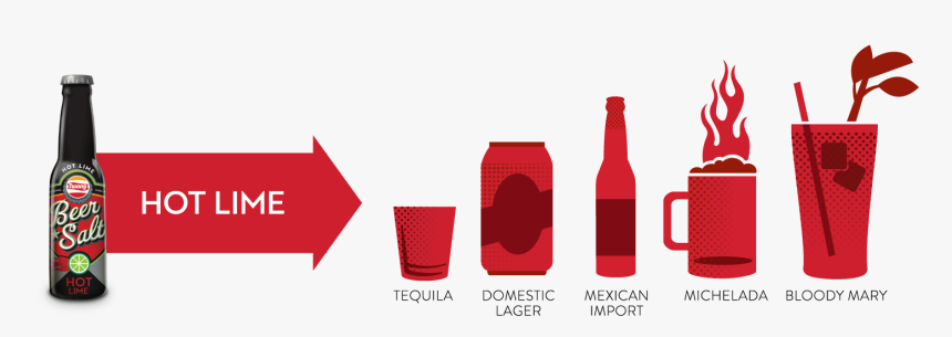 Hot Lime Beer Salt Pairing - Twang, HD Png Download