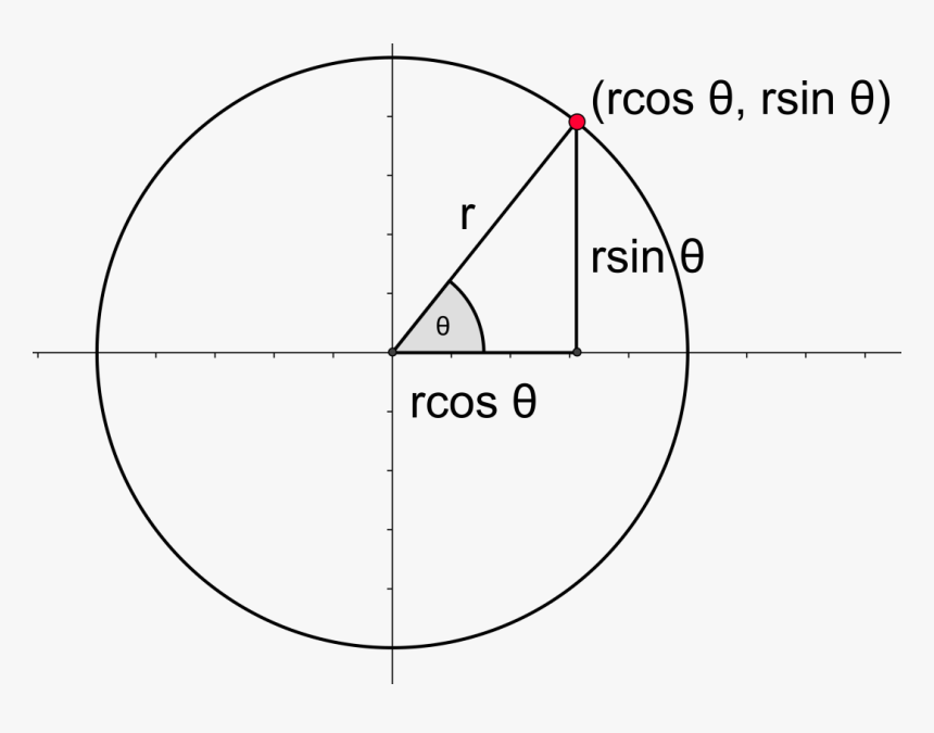 Analog Clock In C++, HD Png Download