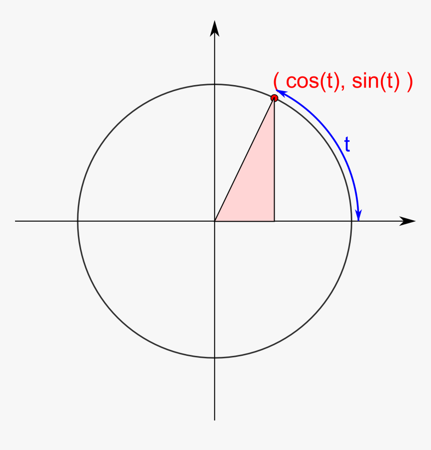 Circle, HD Png Download