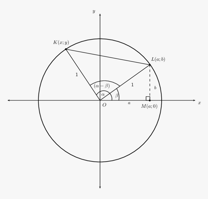 Circle, HD Png Download