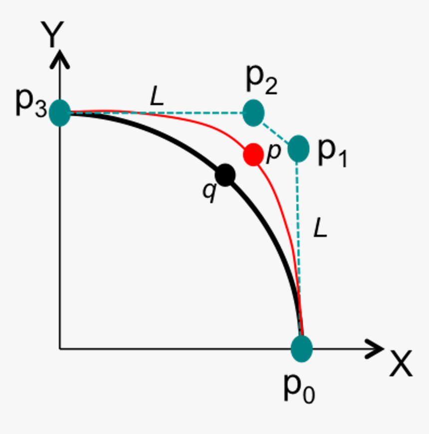 Diagram, HD Png Download
