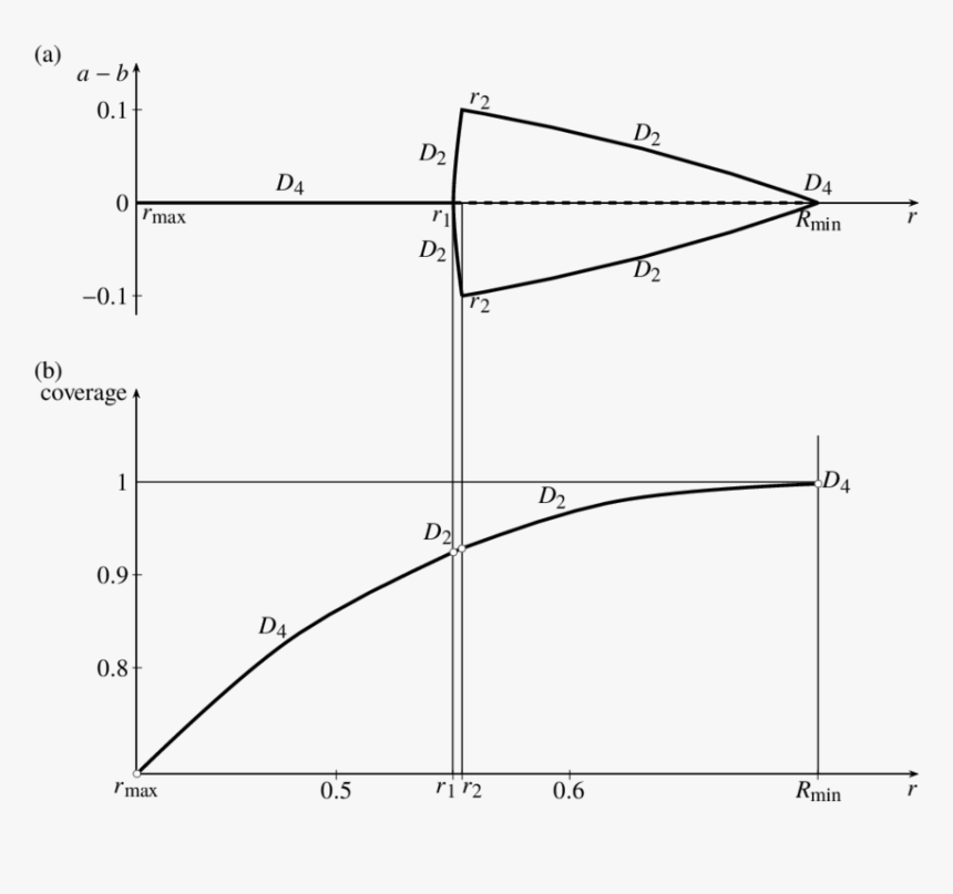 Diagram, HD Png Download