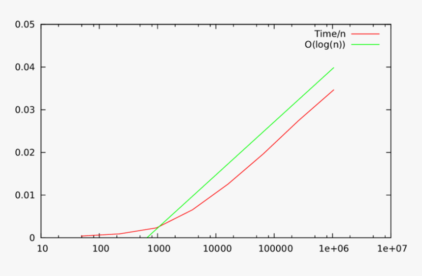 Plot, HD Png Download