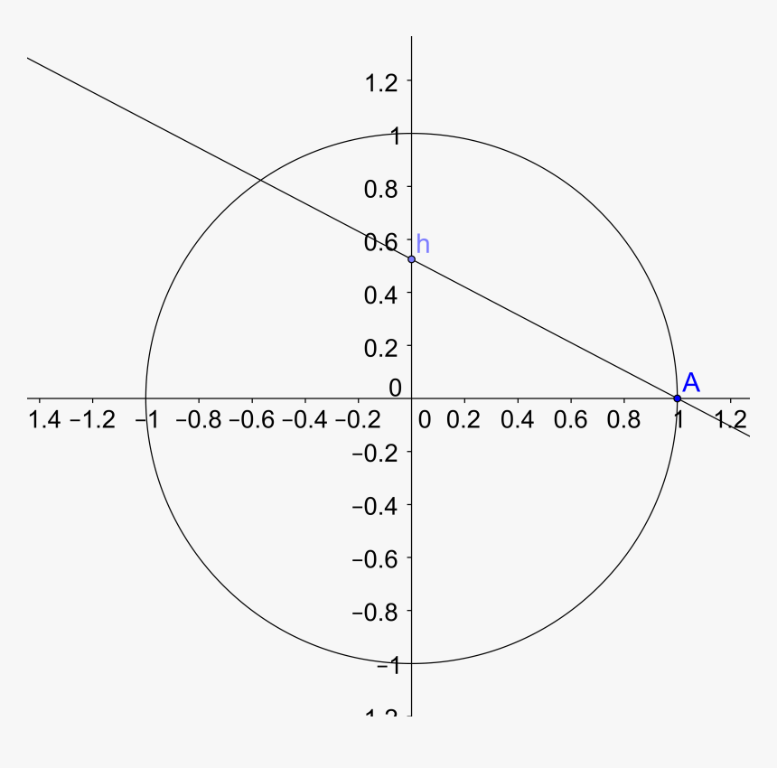 Unit Circle - Falke 1 8x24 Tac, HD Png Download