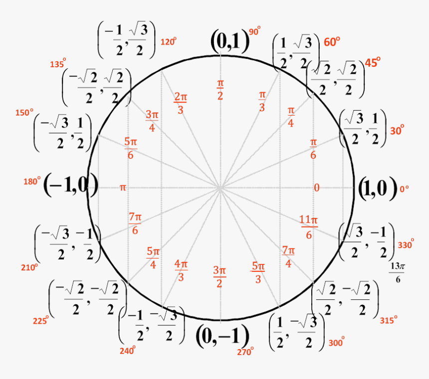 Circle, HD Png Download