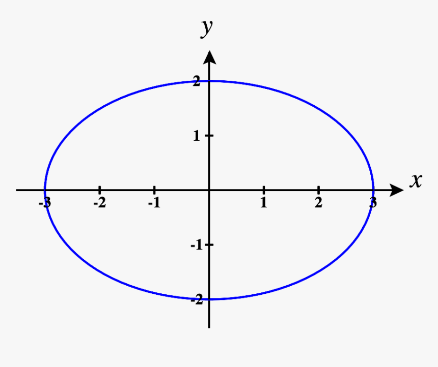 Pic - Circle, HD Png Download