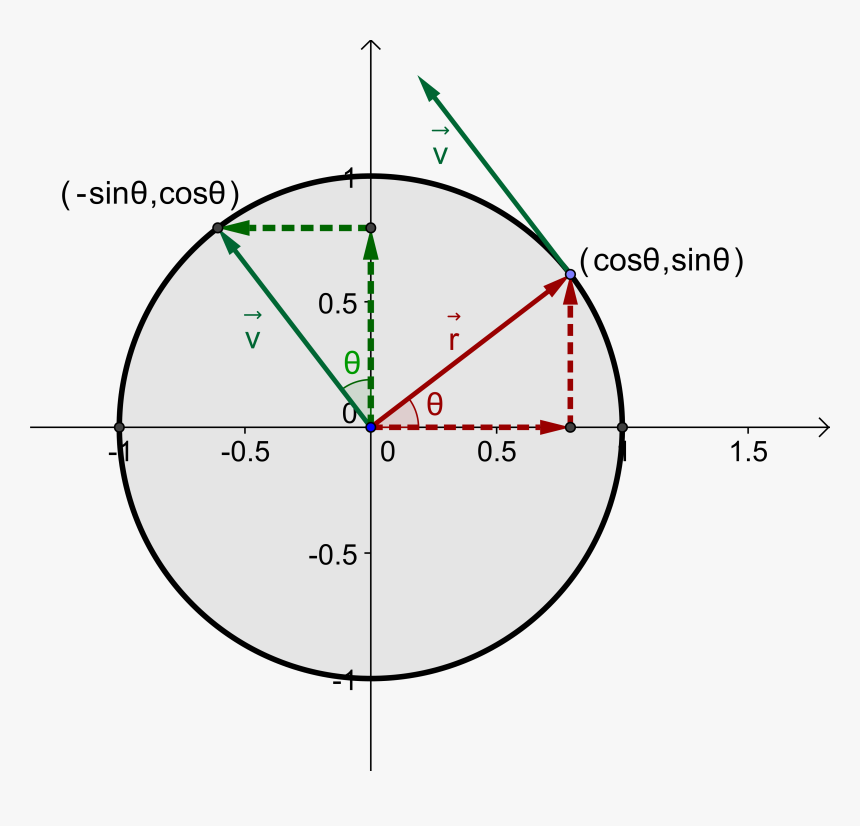 Circle, HD Png Download