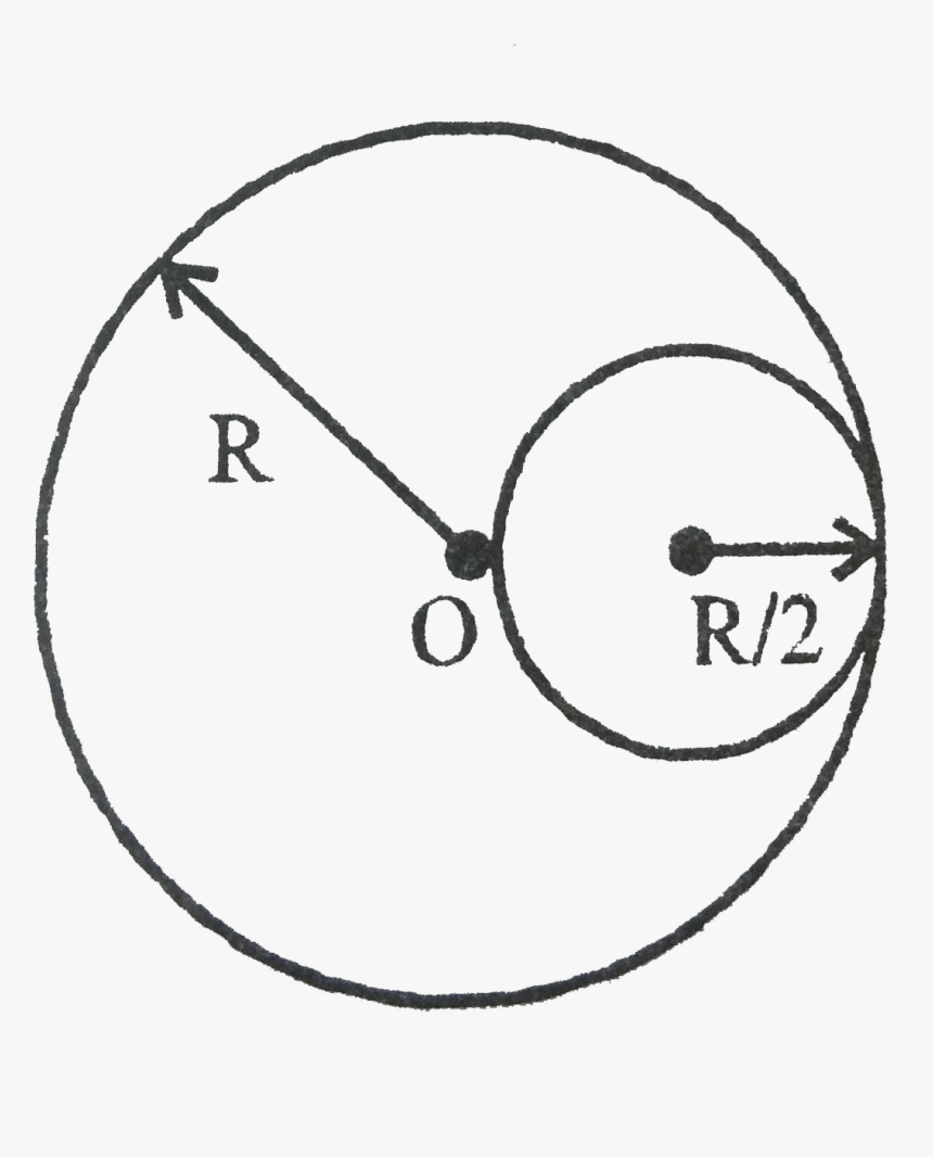 Moment Of Inertia Of Sphere With Holes, HD Png Download