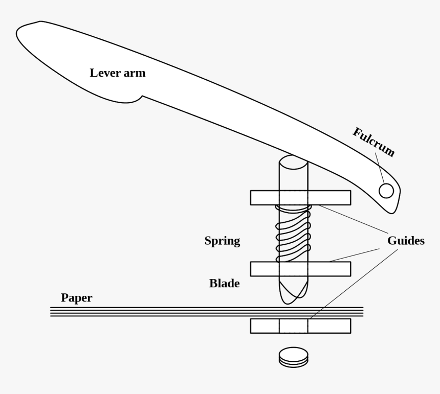 Hole Punch Mechanism, HD Png Download