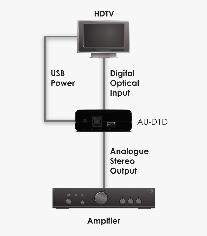 Au D1, HD Png Download