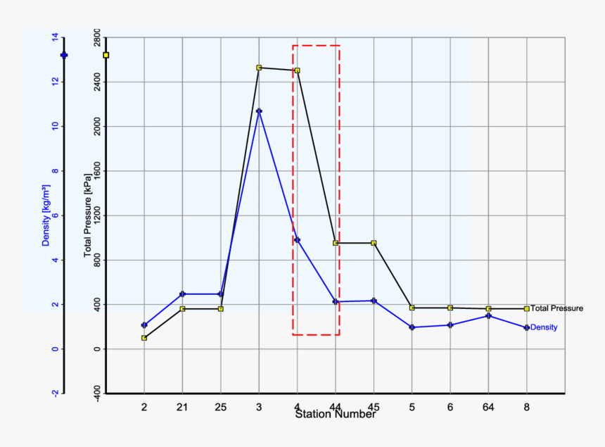 Plot, HD Png Download
