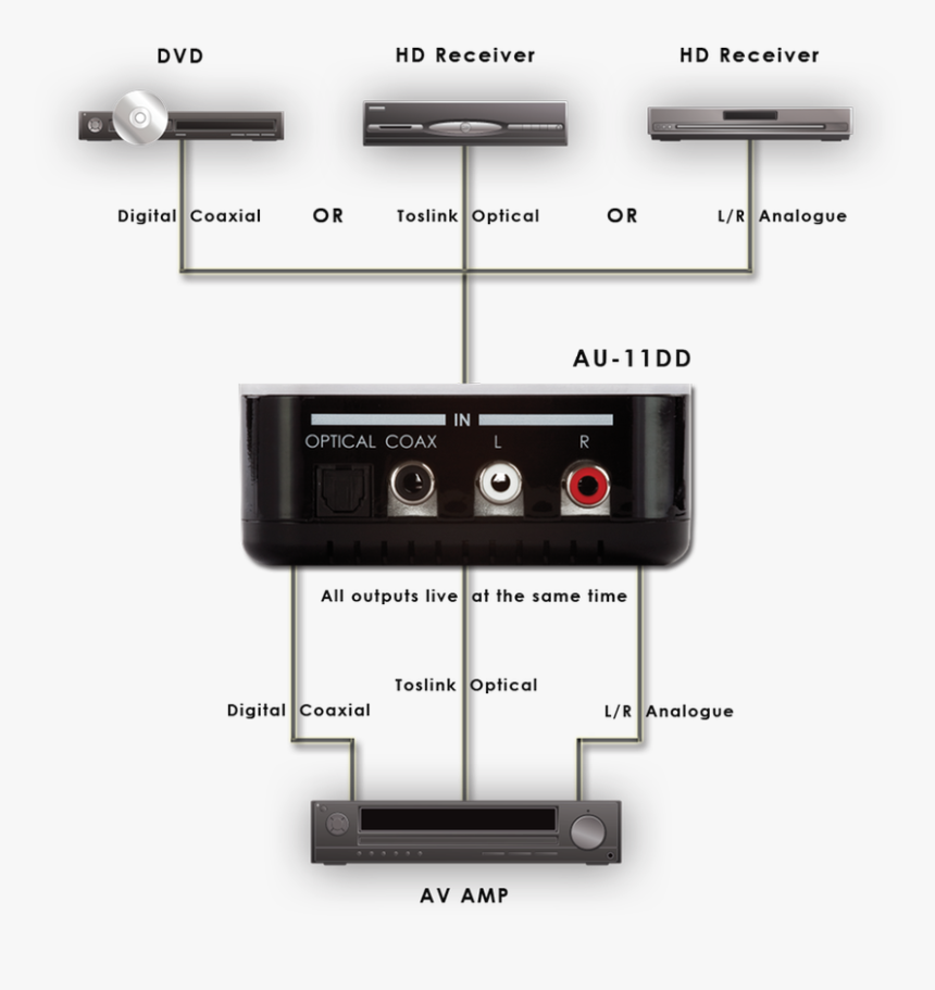 Audio Converter, HD Png Download