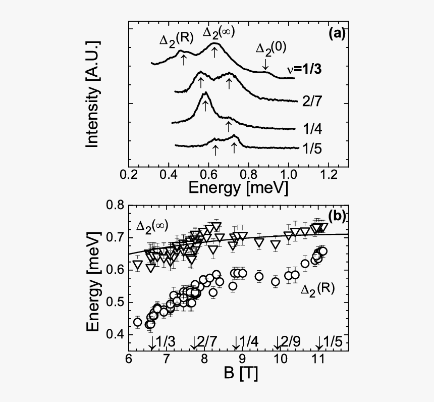 Diagram, HD Png Download