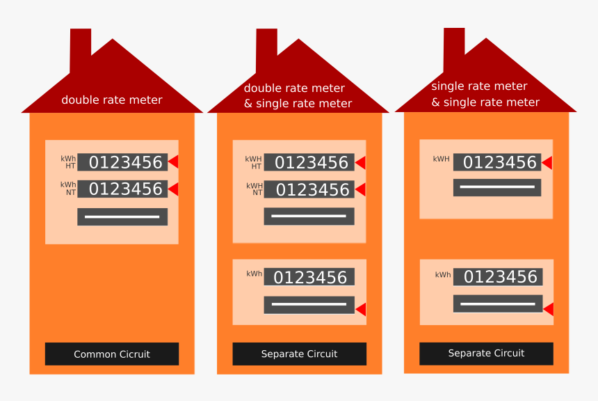 Sundirect Stromzähler Grafik - Graphic Design, HD Png Download