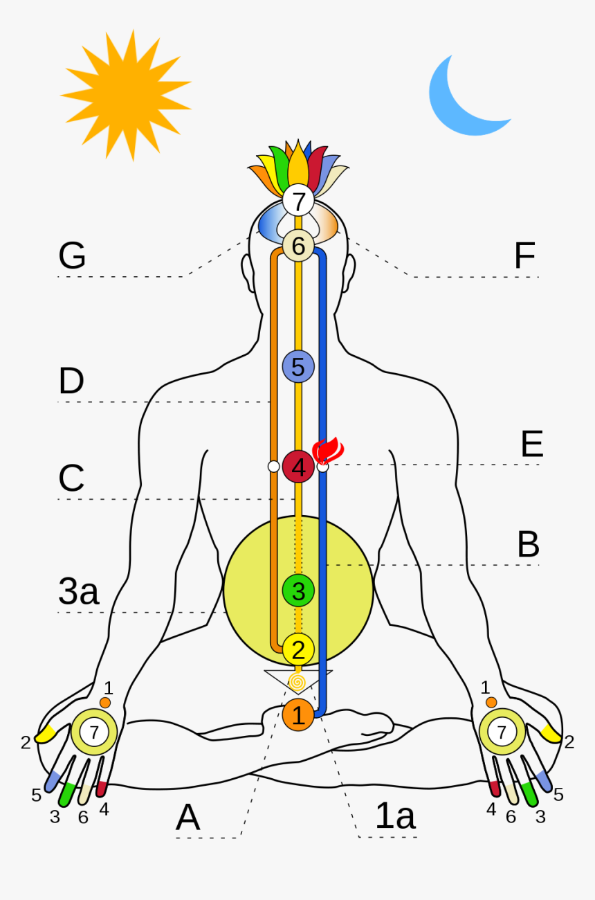 Chakra Energy Systems, HD Png Download