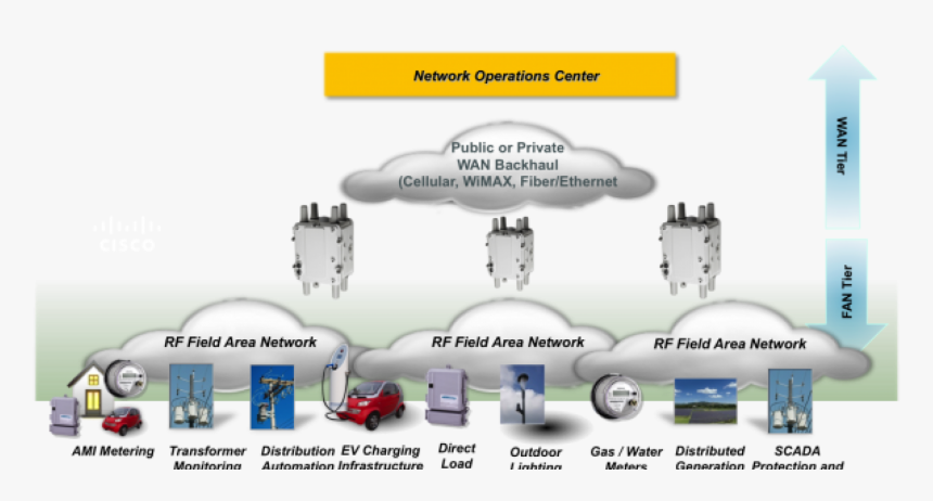 Wi Sun Alliance Releases Technical Profile Specification - Field Area Network, HD Png Download