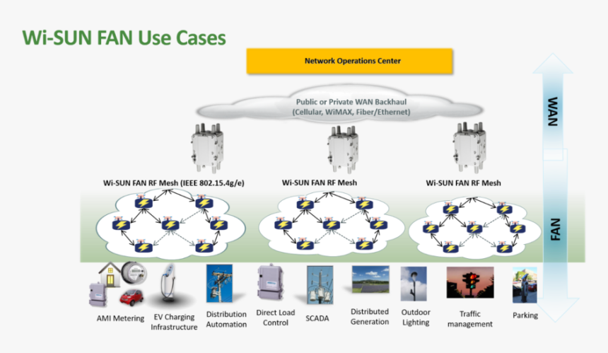 メッシュ 種類 通信, HD Png Download