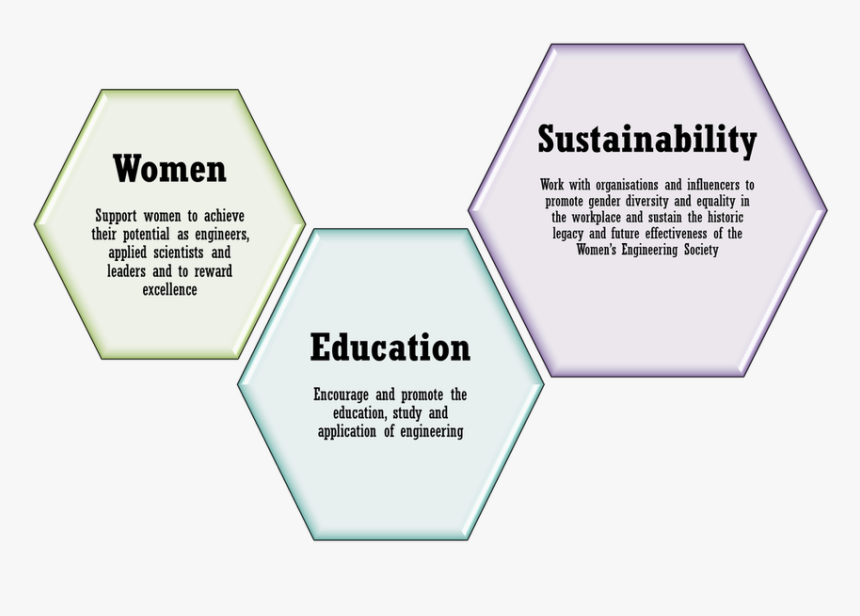 Picture - Women In Engineering Day, HD Png Download