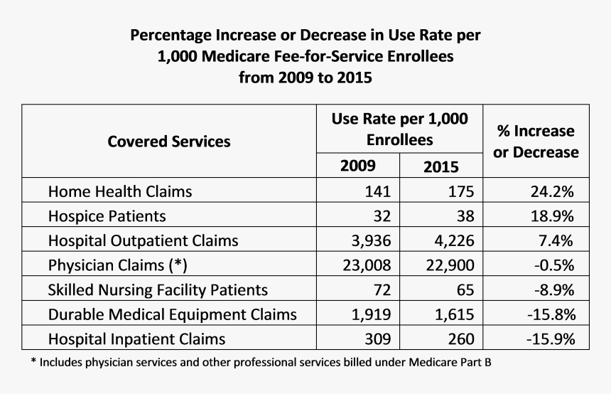 Document, HD Png Download