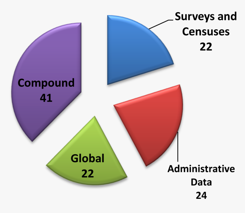 Insight Global, HD Png Download
