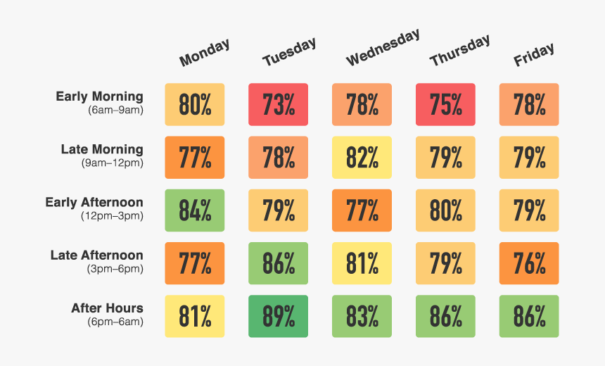 Number, HD Png Download