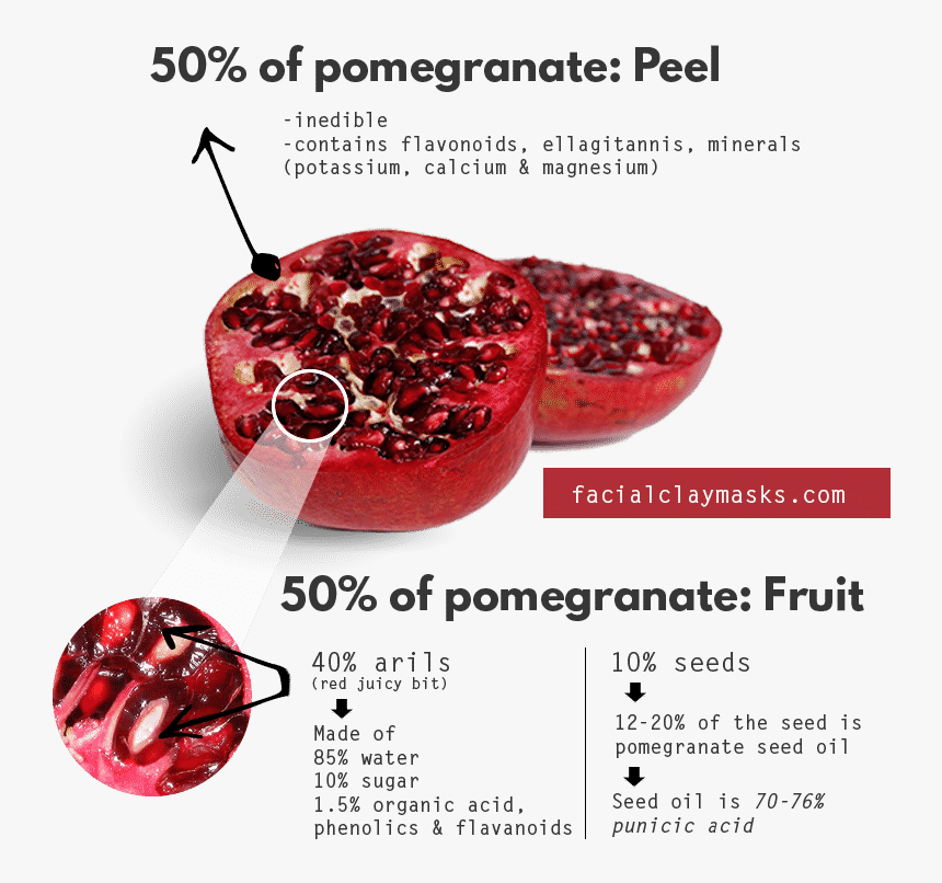 Antioxidant Rich Pomegranate Face Mask - Pomegranate Face Mask Benefits, HD Png Download